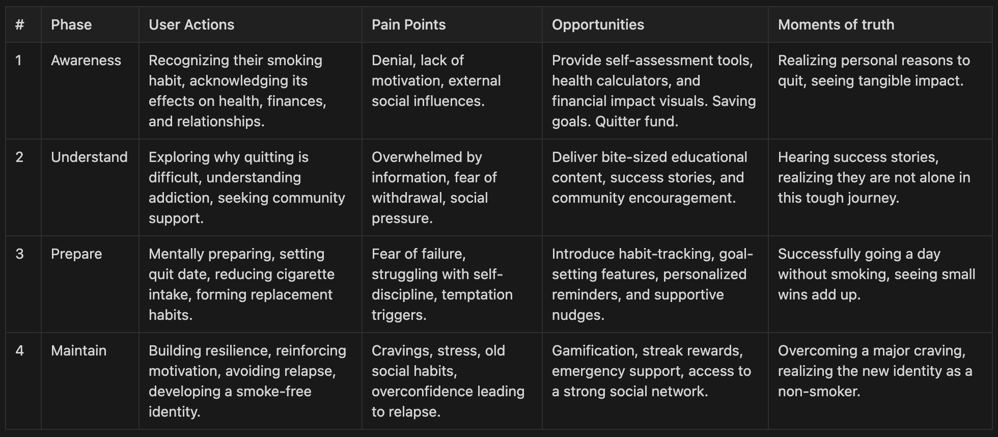 journey mapping